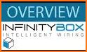Infinity Box related image