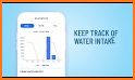 Drink Water Reminder - Water Tracker App related image