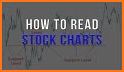 Stock Chart View related image