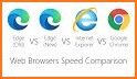 Internet explorer and web Browser related image