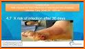 PEDIS Score Diabetes App - Diabetic Foot Ulcer related image
