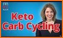 Keto Cycle: Keto Diet Tracker related image