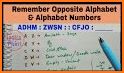 Logical English Alphabet  Learning related image