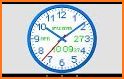 Analog Clock Live Wallpaper related image