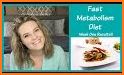The Fast Metabolism Diet related image
