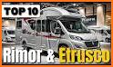 Camper Leveler - PRO related image