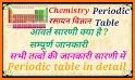 Periodic Table of Elements - Study & Quiz modes. related image