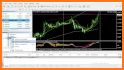 Forex Robot For Metatrader 4 related image