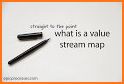 Healthcare Value Stream Map related image