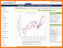 JStock - Stock Market, Portfolio & News related image