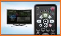 TV remote controlling related image