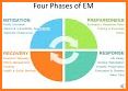 Emergency Management Suite related image