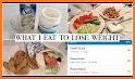 Nutritionista - Calorie Counter & Food Tracker related image