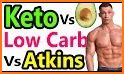 Free Atkins Diet for Weight & Fat Loss related image