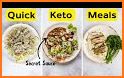 Keto Diet: Keto Recipes related image