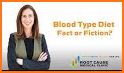 Blood type diet related image