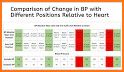 Blood Pressure Diary : BP Tracker : BP Evaluation related image