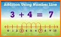 Addition Using Number Line related image