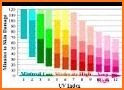 UV Index related image