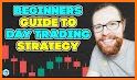 Day Trading Full Course - 9 Day Trade strategies related image
