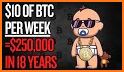 Speed Bitcoin Lightning Wallet related image