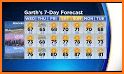 CBS 58 Ready Weather related image