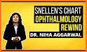 Snellen Chart related image