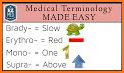 Medical Terminology Word Game related image