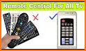 All Smart TV Remote Control - Universal TV Remote related image