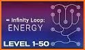 ∞ Infinity Loop: ENERGY related image