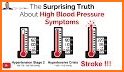 Blood Pressure History related image