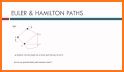 Euler & Hamilton Path related image