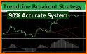 Forex high accuracy strategy related image