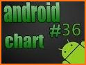 Percentage Chart View - Android library related image