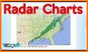 Aviation Weather - METARs, TAFs, & Flight Planning related image