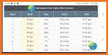 Ramadan 2022 : prayer times related image