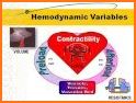 Hemodynamics related image