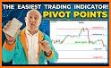 Easy Pivot Point related image