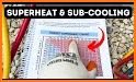 Subcooling & Superheat Calc related image