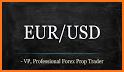 Forex Trading Game - EURUSD related image