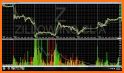 Day Trading Full Course - 9 Day Trade strategies related image