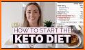 Keto Diet: Keto Recipes & Keto Calculator related image