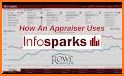 Appraiser Dashboard related image