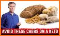 Glycemic Index & Load : low-carb diet & fiber related image