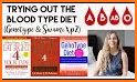 The Blood Type Diet® related image