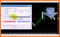 Free Forex Signals with TP/SL - (Buy/Sell) related image
