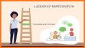 Ladder Community related image