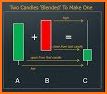 Candle Calculator related image