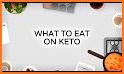 Keto Diet Cookbook - Ketogenic Recipes and Guide related image