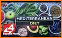 Mediterranean Diet related image
